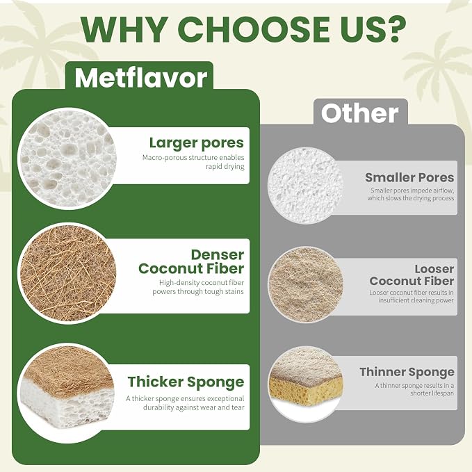Metflavor 48 Pack Natural Kitchen Sponges, Biodegradable Non-Scratch Cellulose - Image 4