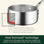 Cuisinart French Classic Tri-Ply Stainless 10-Piece Cookware Set - Image 4