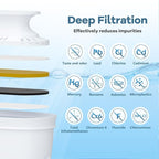 Water Pitcher & Dispenser Replacement Filter, Compatible - Image 2