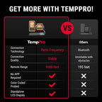 TempPro TP829 1000ft Wireless Meat Thermometer Digital - Image 2