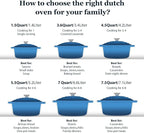 Overmont Enameled Cast Iron Dutch Oven - Image 5