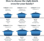 Overmont Enameled Cast Iron Dutch Oven - 7QT Pot - Heavy-Duty Cookware - Image 7