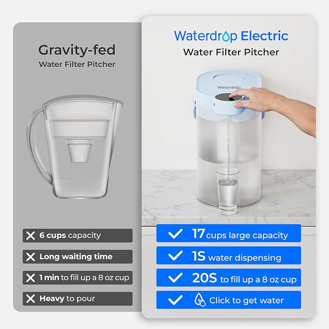 Waterdrop ED06B Electric Water Filter Pitcher, FreshTaste Rechargeable Dispenser - Image 4