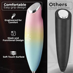 Zulay Kitchen Patented Tornado Triple Whisk Milk Frother - Image 4
