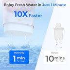 Waterdrop PT-72P Glass Water Filter Pitcher, Eco-Friendly, NSF/ANSI 53 - Image 7