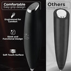 Zulay Kitchen Patented Tornado Triple Whisk Milk Frother - Image 5