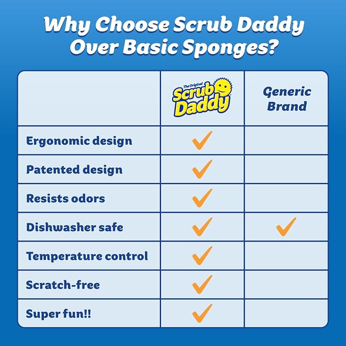Scrub Daddy Scratch-Free Multipurpose Kitchen Sponges - Image 8