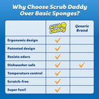 Scrub Daddy Scratch-Free Multipurpose Kitchen Sponges - Image 8