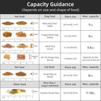 LEAWALK 5Lbs Airtight Cat Dog Food Storage Container - Image 4