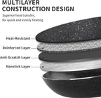 Nonstick Frying Pan Set-3-Pieces Skillet Set Induction Compatible, 8 Inch - Image 4