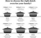 Overmont Enameled Cast Iron Dutch Oven - Image 7