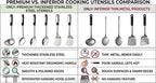 Stainless Steel Cooking Spoons Set, Large Serving Spoons Stainless Steel - Image 9