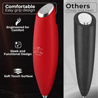 Zulay Kitchen Patented Tornado Triple Whisk Milk Frother - Image 4