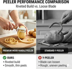 2026 NEW 2PCS Multi-Functional Vegetable Peelers - Image 3