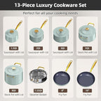 Nuwave Lux LE 13-Pc Cookware Set - Image 2