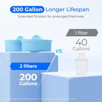 Waterdrop WFD-22W-DF-A Water Filter Dispenser, Alkaline 40-Cup Water Purifier - Image 7