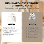 110ml Electric Salt and Pepper Grinder Set, Rechargeable salt and pepper shakers - Image 7