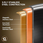 LOLYKITCH Whole Body Tri-Ply Stainless Steel 5.5 QT Sauté Pan - Image 2