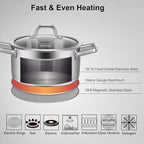 Duxtop Professional Stainless Steel Cookware Induction Ready Impact-bonded - Image 2