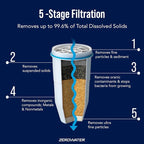 ZeroWater ZR-001 One-Pack Water Filter Replacement Cartridge, 3 x pack of 2 - Image 2