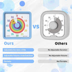 Secura 60-Minute Visual Timer for Kids, Time Clocks, Countdown Timer for Office - Image 6