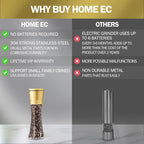 HOME EC Original Stainless Steel Salt or Pepper Grinder 1pk - Image 4
