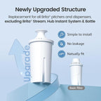 AQUA CREST Replacement for Brita® Filter, Brita® Water Pitchers and Dispensers - Image 3