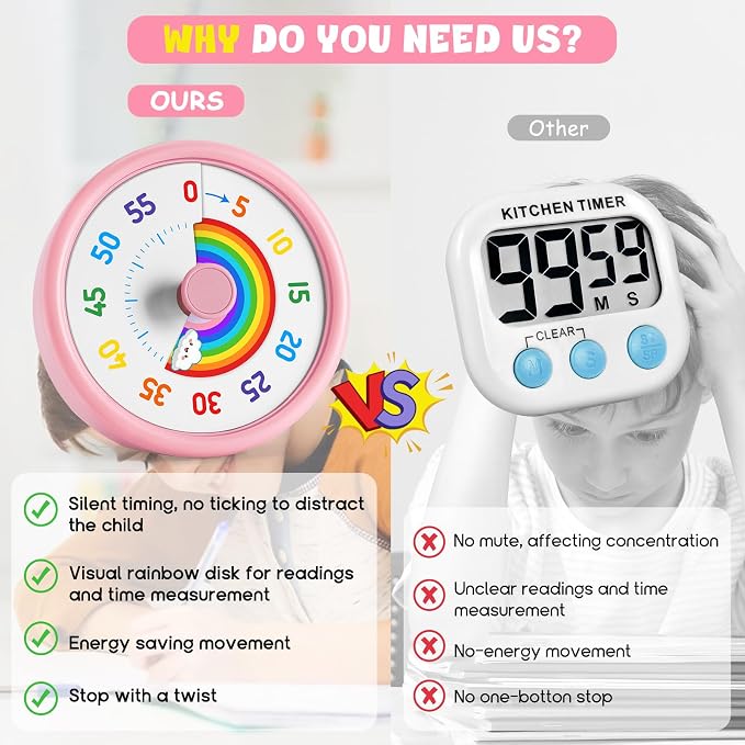 HIPPIH Visual Timer for Kids, 60 Minute Countdown Timers for Classroom Kitchen - Image 5