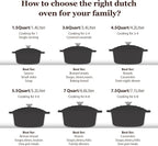 Overmont Enameled Cast Iron Dutch Oven - Image 7