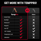 TempPro Digital Instant Read Meat Thermometer - Image 2