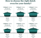 Overmont Enameled Cast Iron Dutch Oven - Image 7