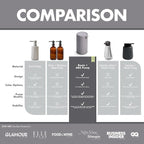 LINE+ARC Modern Easy-to-Press Soap Dispenser. No-Rust Cute Bathroom Green - Image 3