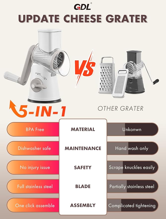 GDL Rotary Cheese Grater Hand Crank - Image 5