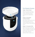 Clearly Filtered Water Pitcher Replacement Filter - Image 4