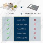 KEYCHAD Large Stone Drying Mat for Kitchen Counter - Image 7