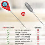 Alpha Grillers Instant Read Meat Thermometer, Digital Food Thermometer - Image 5