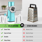 Zulay Kitchen Rotary Cheese Grater 5 Blade Cheese Shredder - Image 2