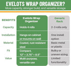 Evelots Kitchen Wrap Organizer - Image 8