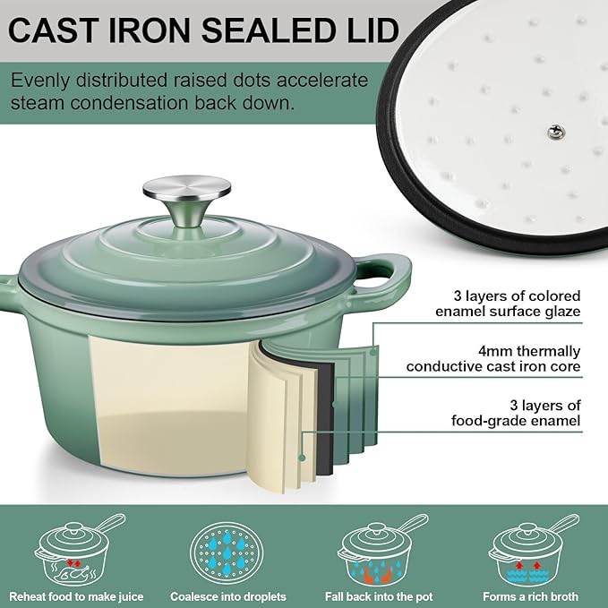 1 Qt & 2 Qt Saucepan Set, Leonyo Enameled Cast Iron Sauce Pan, Cast Iron Dutch - Image 3