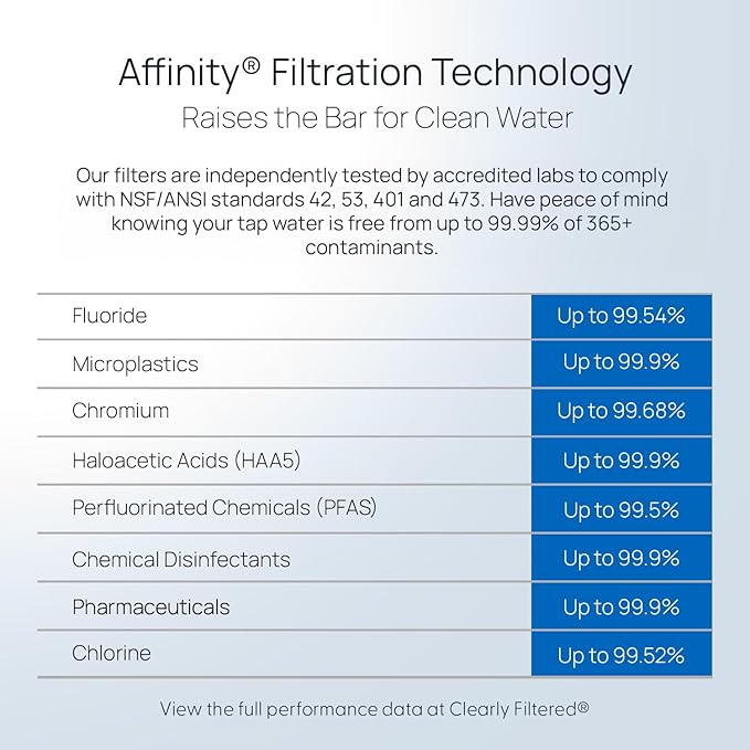 Clearly Filtered 3 Pack Water Pitcher Replacement Filters - Image 5