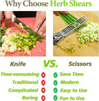 2026 Upgraded Herb Scissors, Effortless Herb Shears Cutter Tool - Image 4