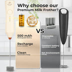 Zulay Kitchen Rechargeable Milk Frother - Image 3