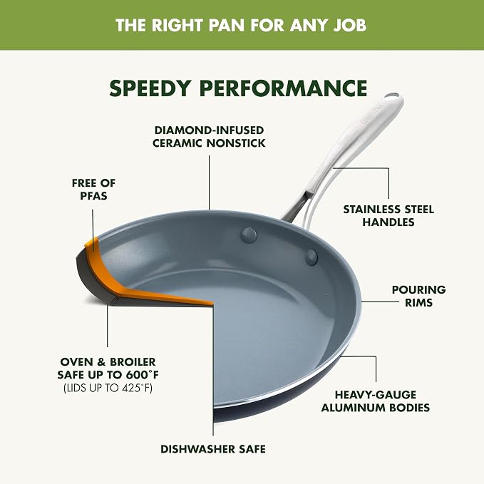 GreenPan 17 Piece Nonstick Swift Cookware Set, Ceramic PFAS-Free Pots & Pans - Image 4
