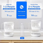 Waterdrop PT-72W Glass Water Filter Pitcher, Eco-Friendly, NSF/ANSI 53 - Image 5