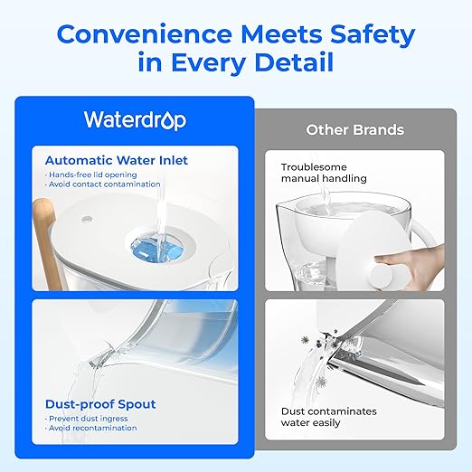 Waterdrop PT-04C-A Alkaline Water Filter Pitcher, 10-Cup Capacity, Clean & - Image 4