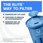 Brita Elite Water Filter Replacement - Image 2