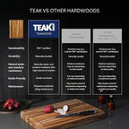 Teakhaus Carving Board and Cutting Board Oil Set - Image 7