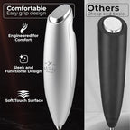 Zulay Kitchen Patented Tornado Triple Whisk Milk Frother - Image 4