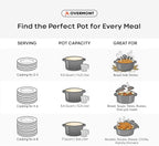 Overmont Enameled Cast Iron Dutch Oven - Image 5