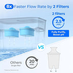 Waterdrop WFD-22W-DF-A Water Filter Dispenser, Alkaline 40-Cup Water Purifier - Image 5